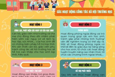 Áp phích truyền thông về công tác xã hội và tư vấn tâm lý trường học