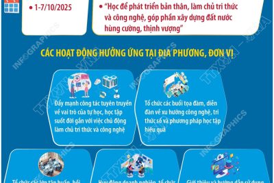 Trường tiểu học Ba Dinh tham gia hưởng ứng tuần lễ học tập suốt đời.